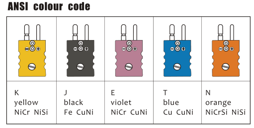RTD の熱電対コネクターは K/J のタイプ熱電対コネクターをタイプします